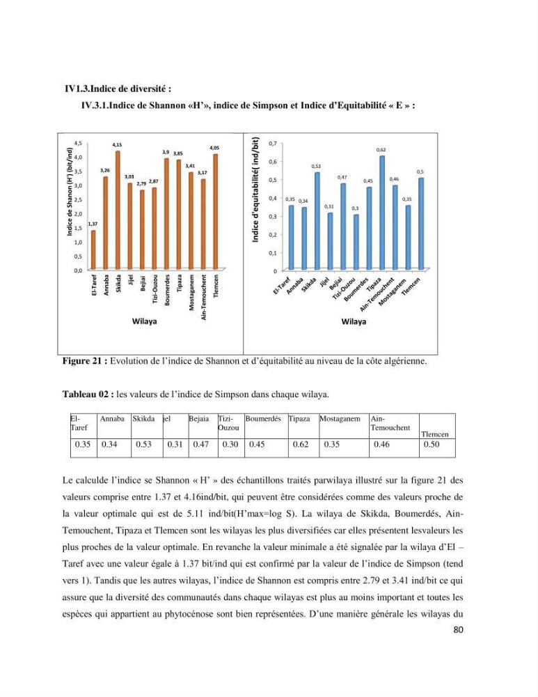 Dynamique et diversité du phytoplancton de la côte Algérienne