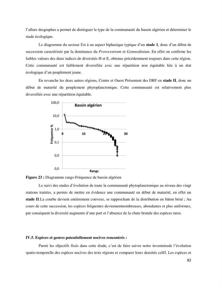 Dynamique et diversité du phytoplancton de la côte Algérienne