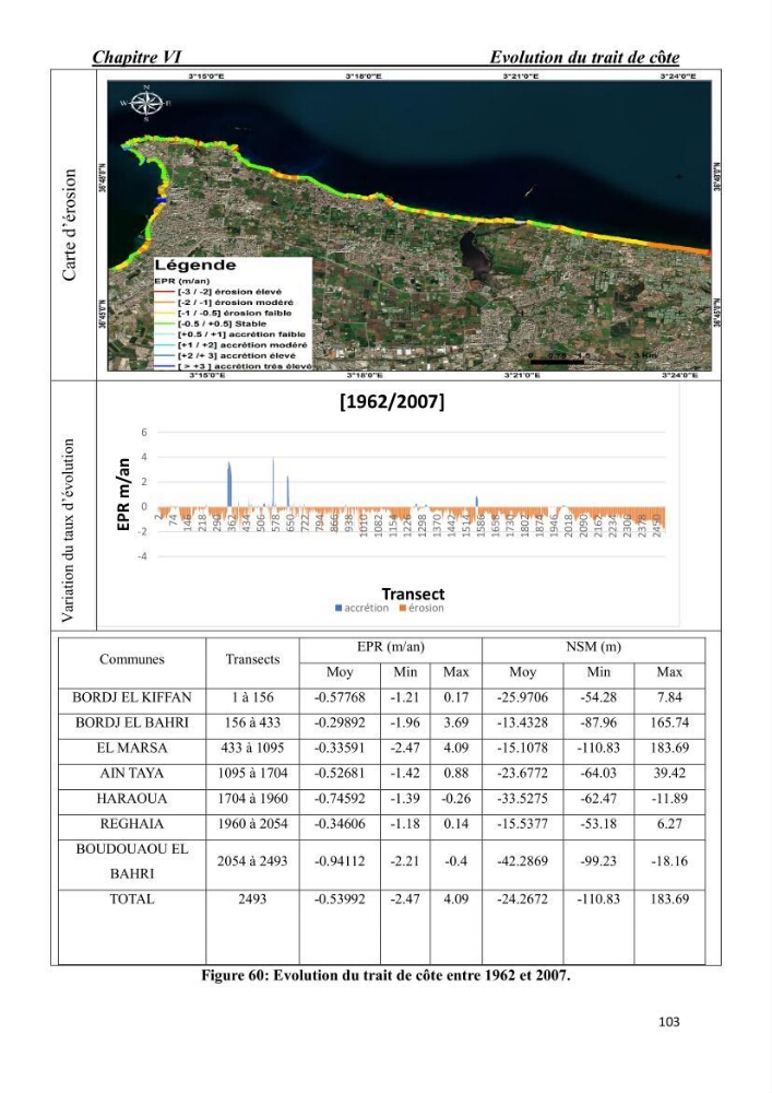 Comportement des formations géologiques de la zone côtière d\'El Marsa ( Alger) vis-a vis l\'érosion marine