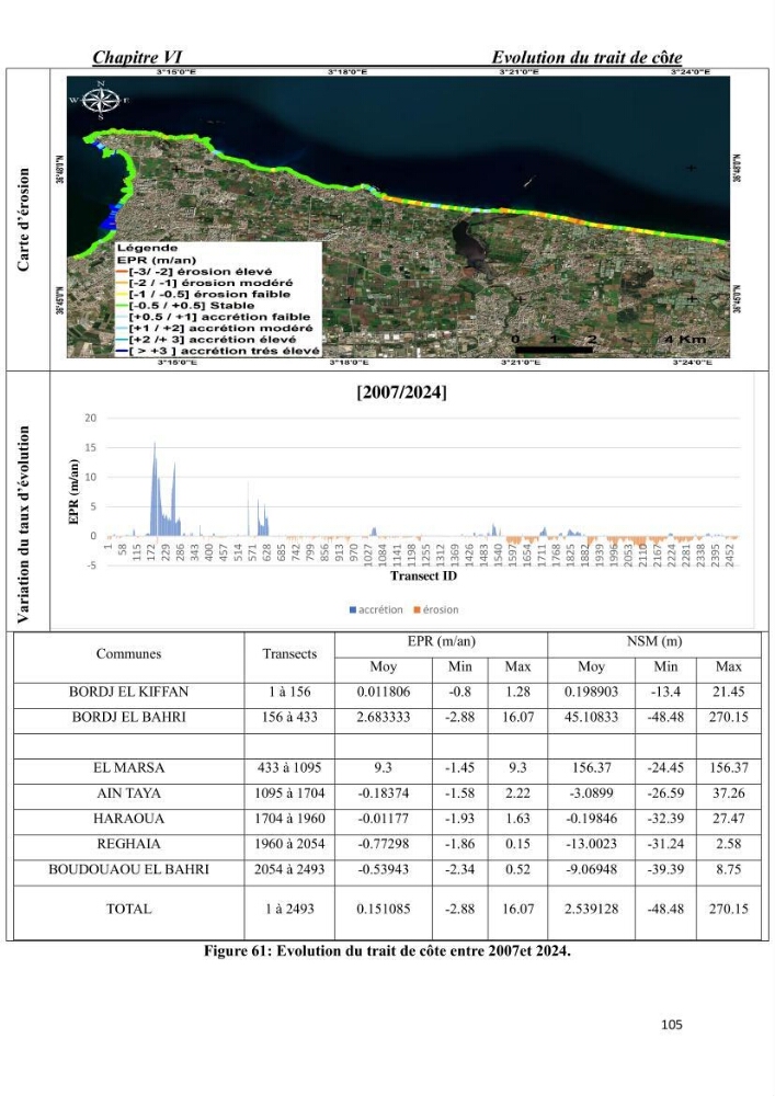 Comportement des formations géologiques de la zone côtière d\'El Marsa ( Alger) vis-a vis l\'érosion marine