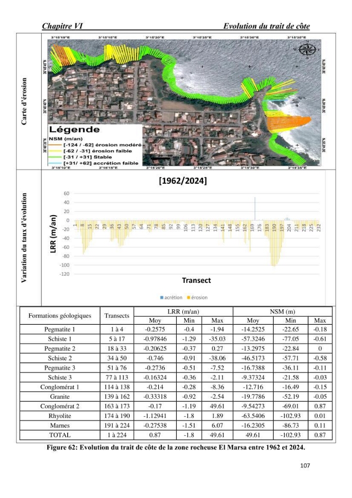 Comportement des formations géologiques de la zone côtière d\'El Marsa ( Alger) vis-a vis l\'érosion marine