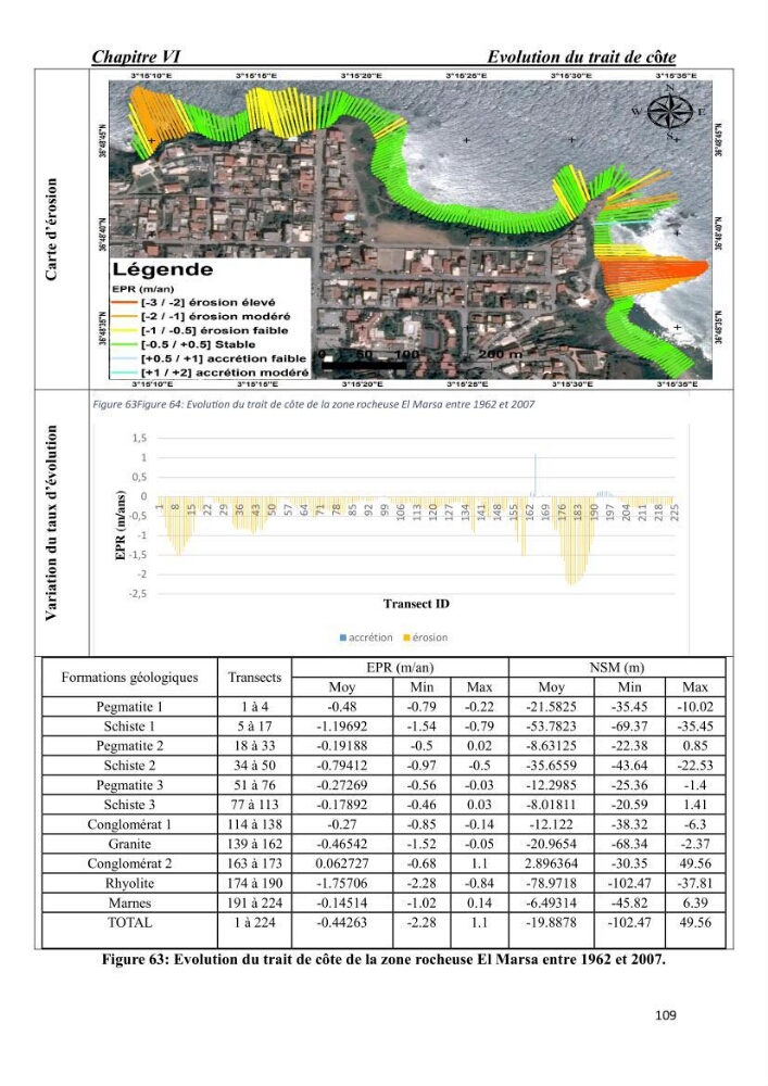 Comportement des formations géologiques de la zone côtière d\'El Marsa ( Alger) vis-a vis l\'érosion marine