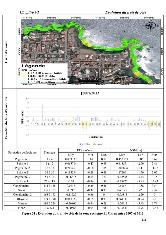 Comportement des formations géologiques de la zone côtière d\'El Marsa ( Alger) vis-a vis l\'érosion marine