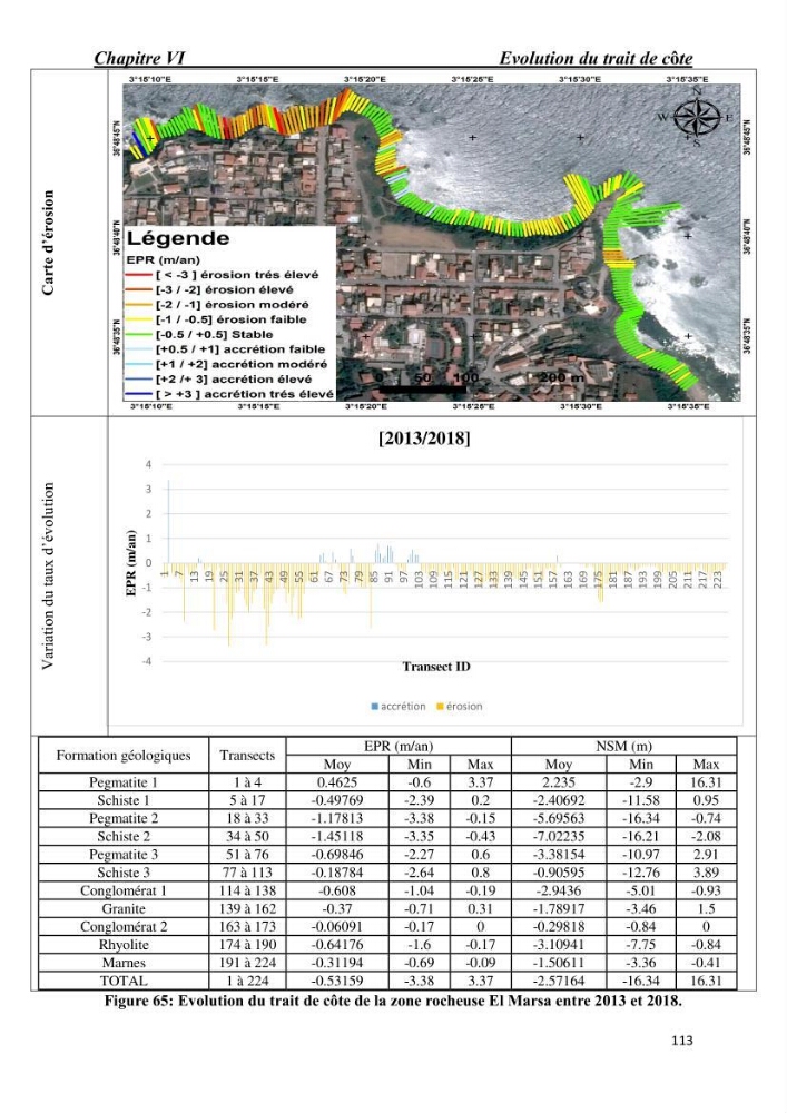 Comportement des formations géologiques de la zone côtière d\'El Marsa ( Alger) vis-a vis l\'érosion marine
