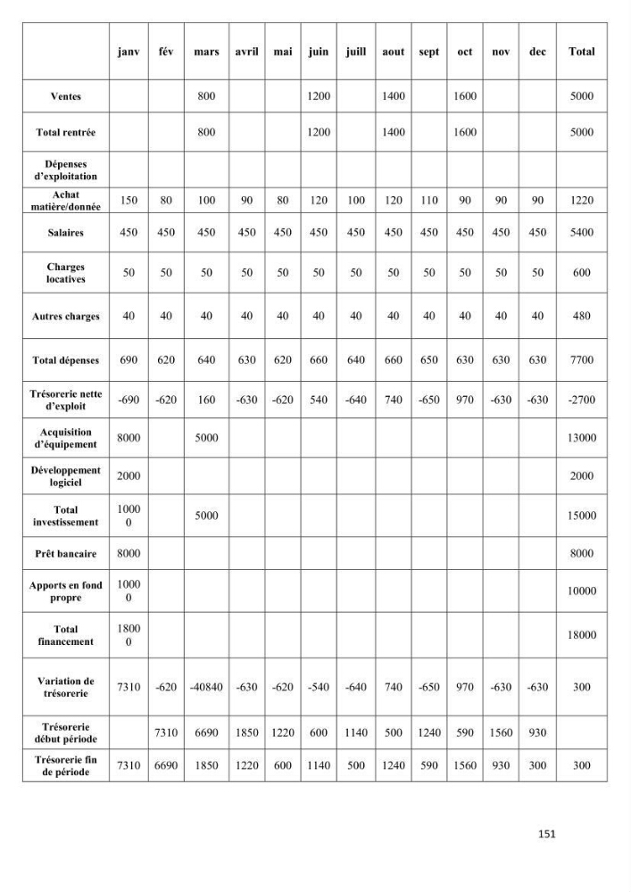 Comportement des formations géologiques de la zone côtière d\'El Marsa ( Alger) vis-a vis l\'érosion marine