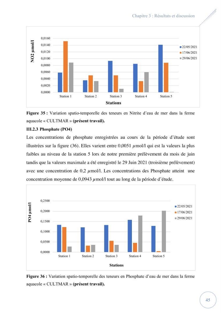 Contribution à l’étude du phytoplancton potentiellement toxique et/ ou nuisible au niveau d’une ferme conchylicole « CULTMARE » (Tipaza):