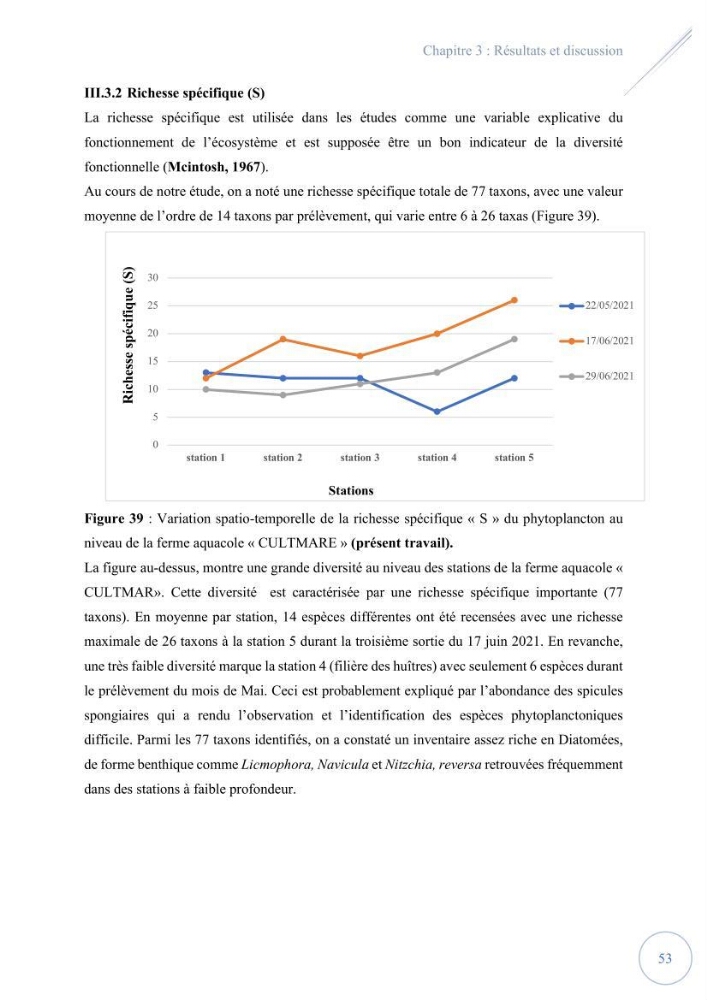 Contribution à l’étude du phytoplancton potentiellement toxique et/ ou nuisible au niveau d’une ferme conchylicole « CULTMARE » (Tipaza):