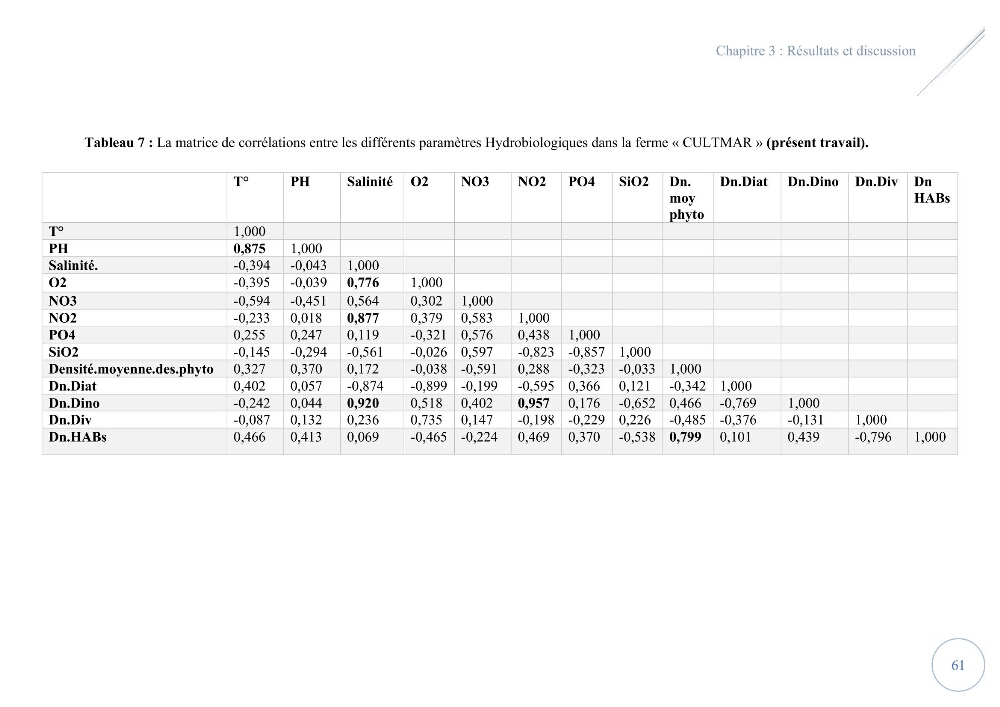 Contribution à l’étude du phytoplancton potentiellement toxique et/ ou nuisible au niveau d’une ferme conchylicole « CULTMARE » (Tipaza):