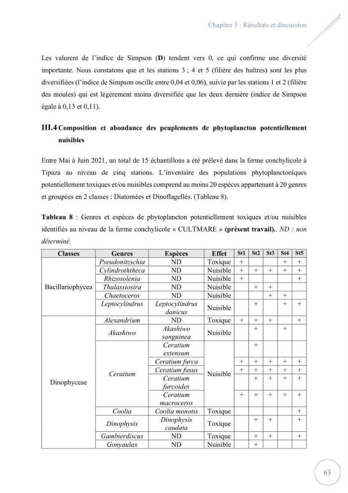Contribution à l’étude du phytoplancton potentiellement toxique et/ ou nuisible au niveau d’une ferme conchylicole « CULTMARE » (Tipaza):