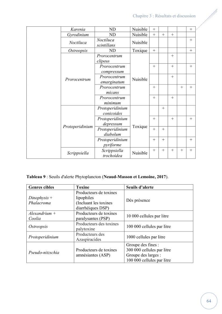 Contribution à l’étude du phytoplancton potentiellement toxique et/ ou nuisible au niveau d’une ferme conchylicole « CULTMARE » (Tipaza):