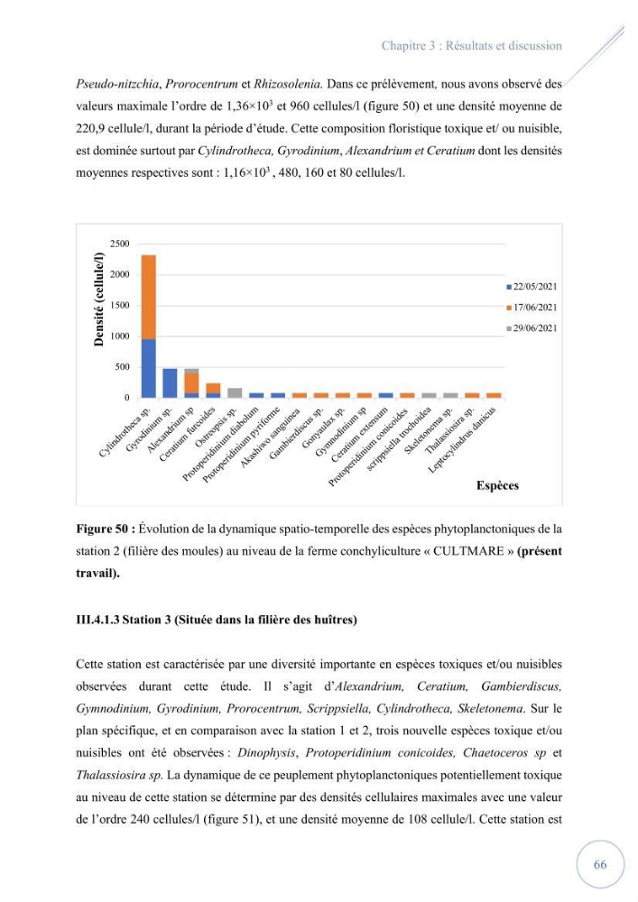 Contribution à l’étude du phytoplancton potentiellement toxique et/ ou nuisible au niveau d’une ferme conchylicole « CULTMARE » (Tipaza):