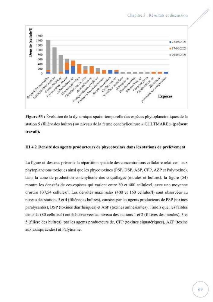 Contribution à l’étude du phytoplancton potentiellement toxique et/ ou nuisible au niveau d’une ferme conchylicole « CULTMARE » (Tipaza):