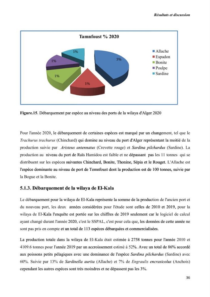 Estimation de la production primaire nécessaire pour soutenir la pêche durable en Algérie