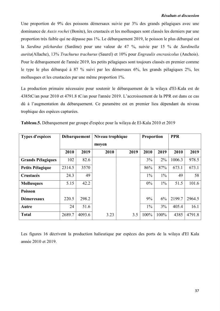 Estimation de la production primaire nécessaire pour soutenir la pêche durable en Algérie
