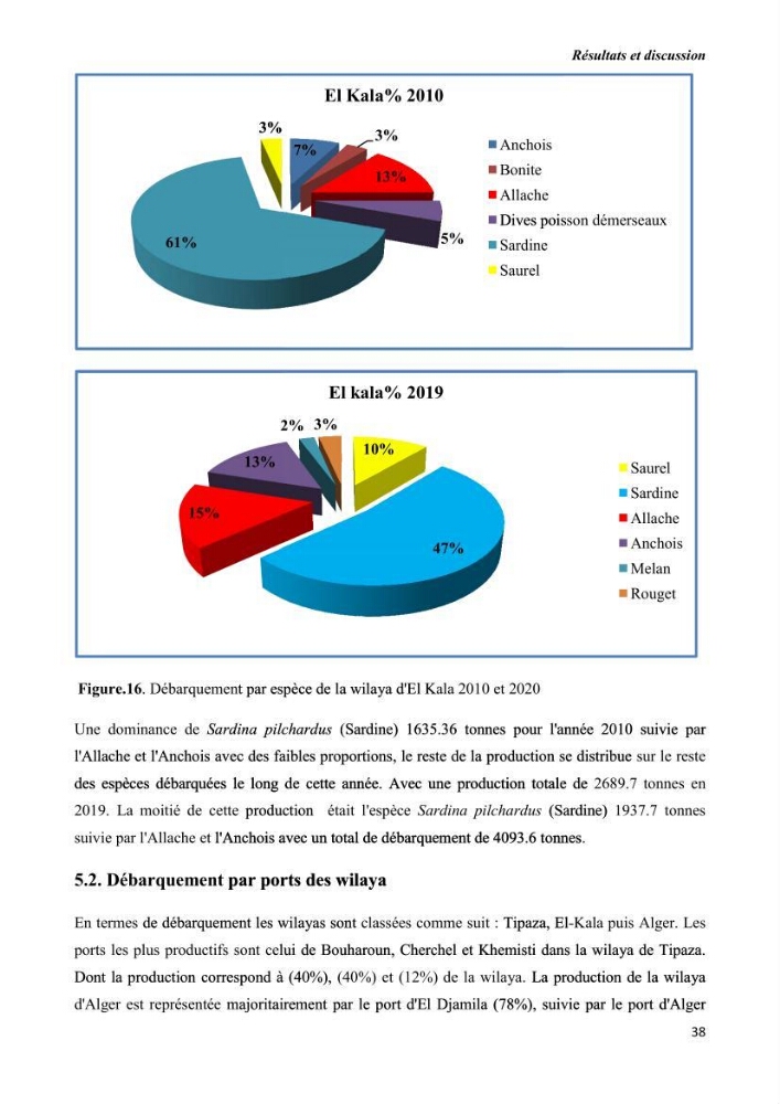 Estimation de la production primaire nécessaire pour soutenir la pêche durable en Algérie