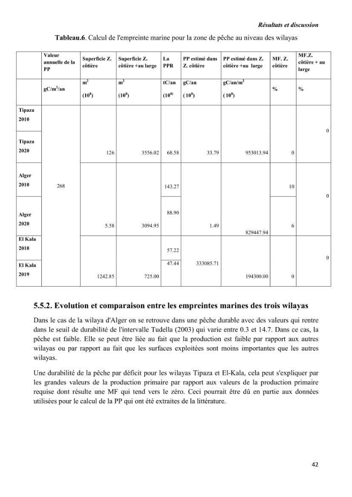 Estimation de la production primaire nécessaire pour soutenir la pêche durable en Algérie