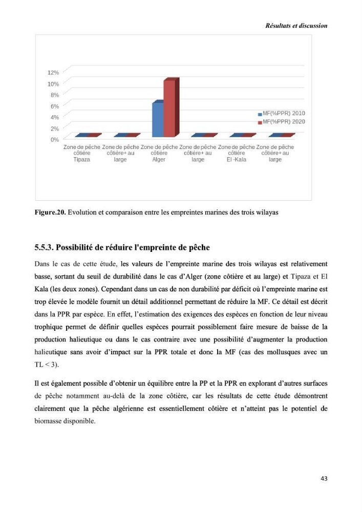 Estimation de la production primaire nécessaire pour soutenir la pêche durable en Algérie