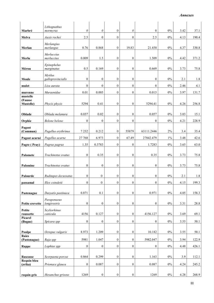 Estimation de la production primaire nécessaire pour soutenir la pêche durable en Algérie