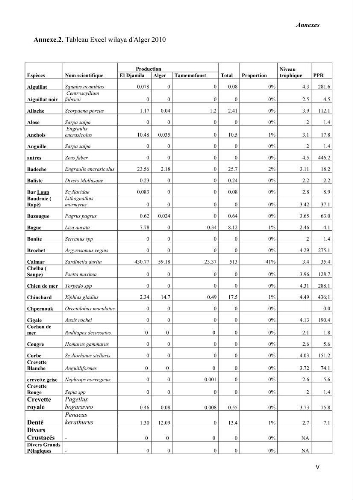 Estimation de la production primaire nécessaire pour soutenir la pêche durable en Algérie