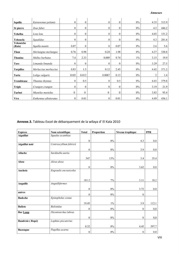 Estimation de la production primaire nécessaire pour soutenir la pêche durable en Algérie