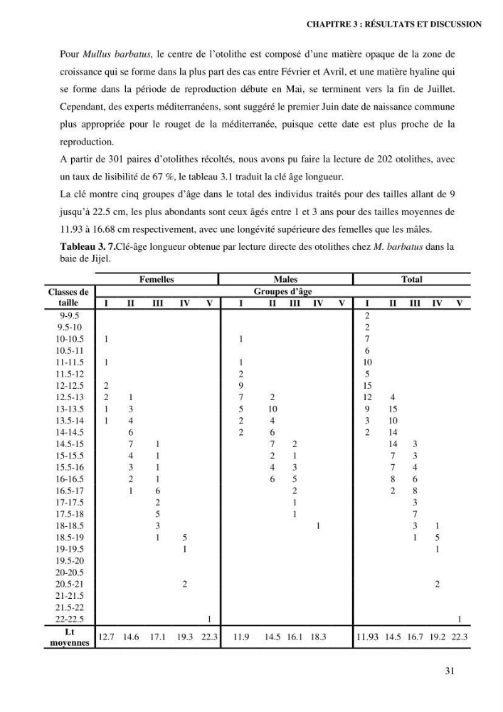 Contribution à l’étude de la croissance et de l’exploitation de l’espèce « Mullus barbatus» dans la baie de Jijel.: