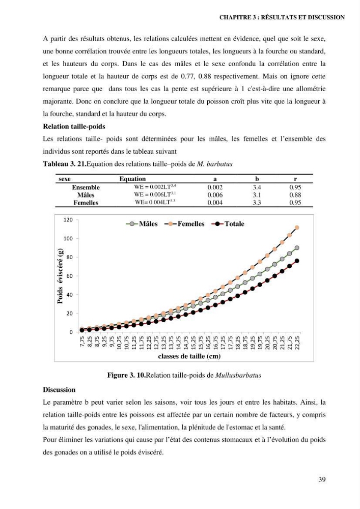 Contribution à l’étude de la croissance et de l’exploitation de l’espèce « Mullus barbatus» dans la baie de Jijel.: