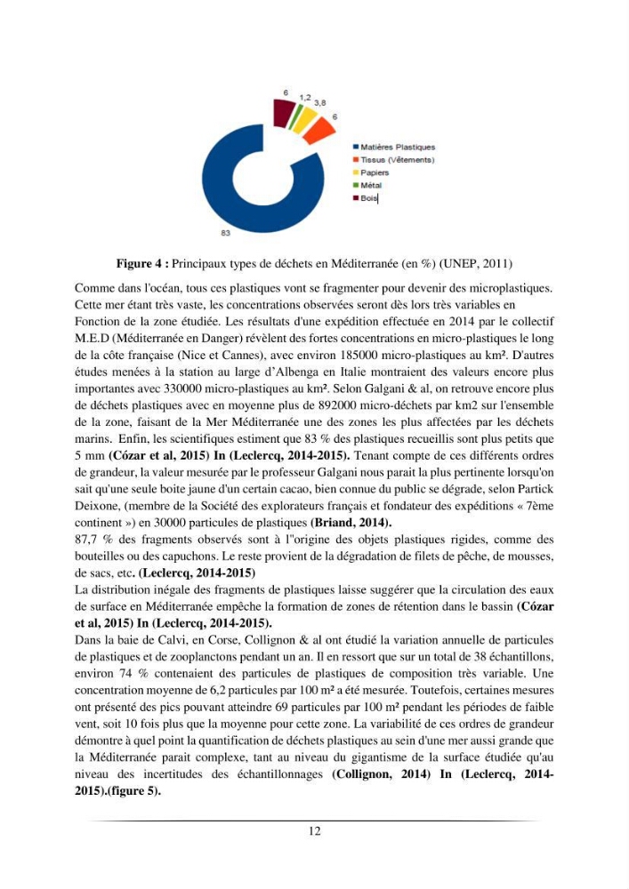 L’effet de l’hydrodynamisme sur la quantification des Microplastiques en mer: