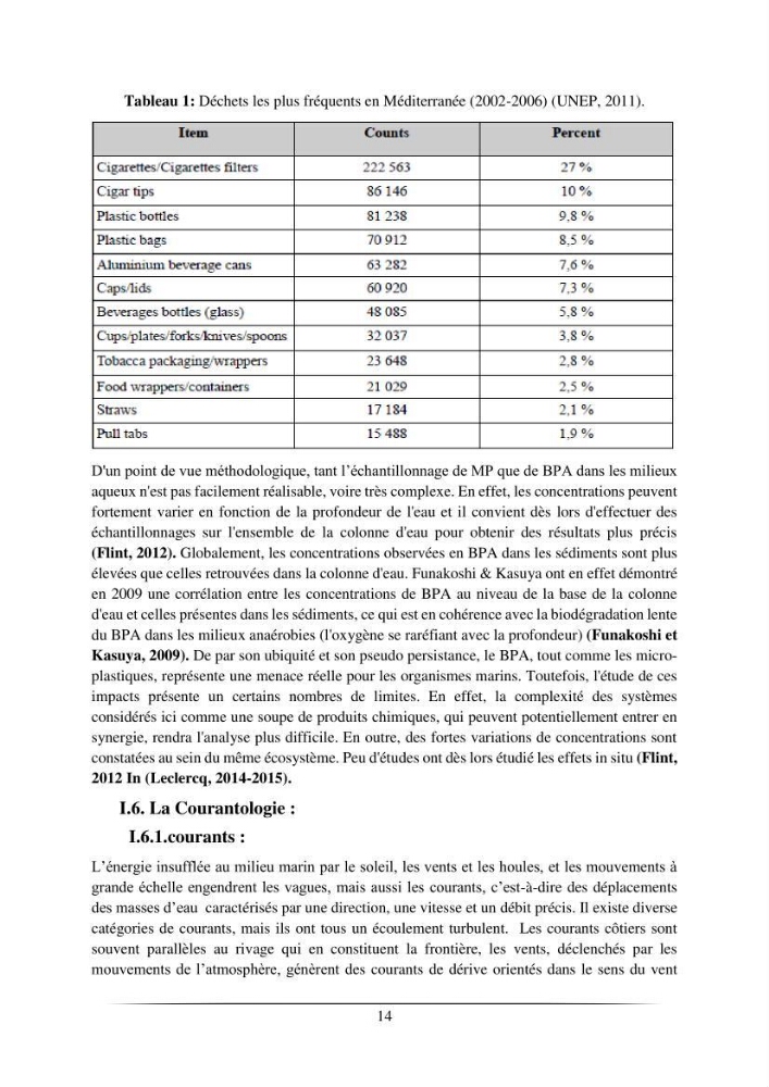 L’effet de l’hydrodynamisme sur la quantification des Microplastiques en mer: