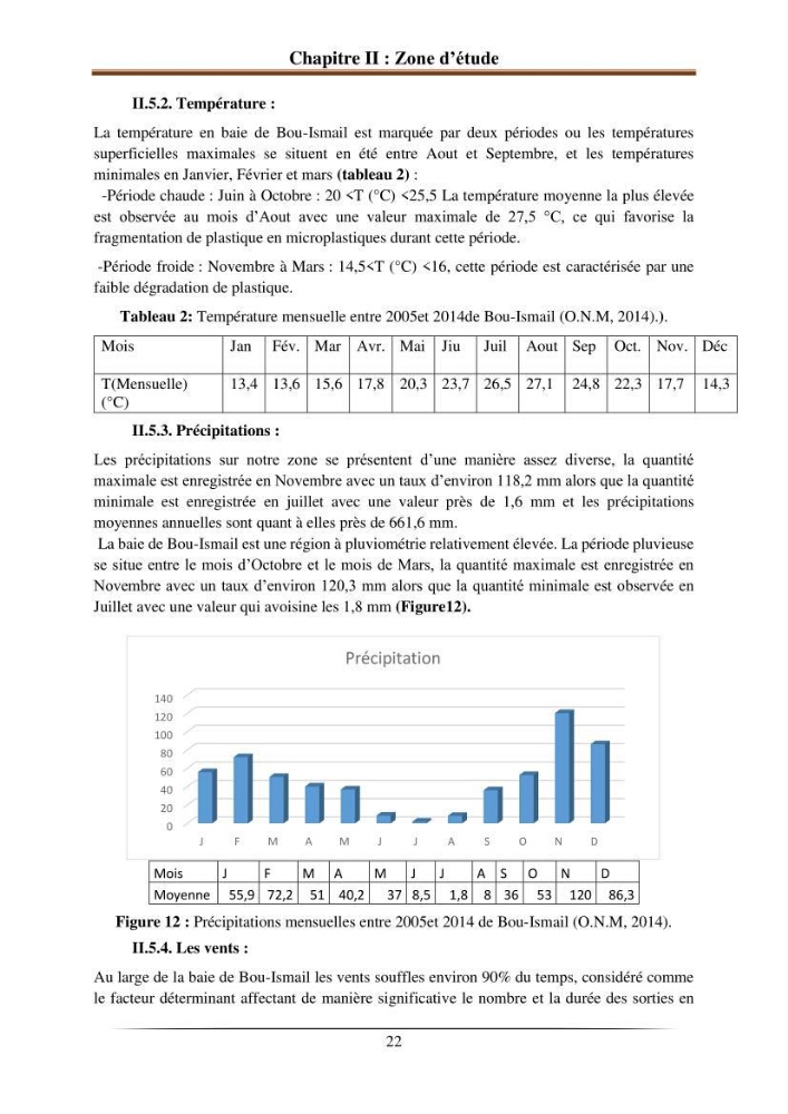 L’effet de l’hydrodynamisme sur la quantification des Microplastiques en mer: