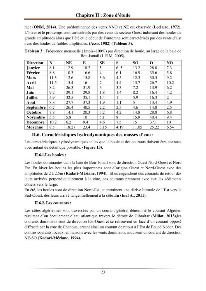 L’effet de l’hydrodynamisme sur la quantification des Microplastiques en mer: