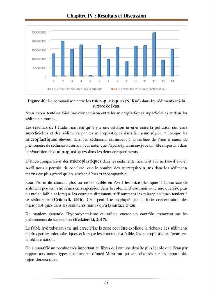 L’effet de l’hydrodynamisme sur la quantification des Microplastiques en mer:
