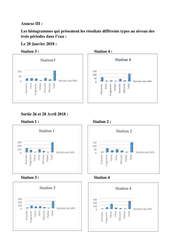 L’effet de l’hydrodynamisme sur la quantification des Microplastiques en mer: