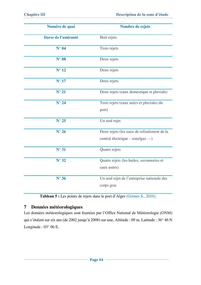Contribution à l\'évaluation de l\'état de pollution du sédiment superficiel du port d\'Alger en cas d\'une opération de dragage:
