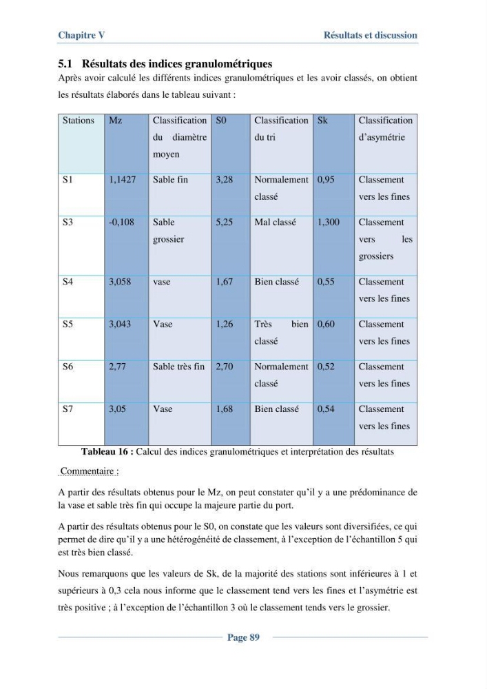 Contribution à l\'évaluation de l\'état de pollution du sédiment superficiel du port d\'Alger en cas d\'une opération de dragage: