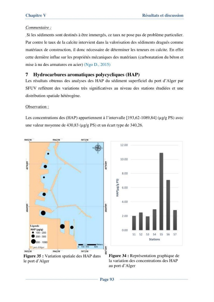 Contribution à l\'évaluation de l\'état de pollution du sédiment superficiel du port d\'Alger en cas d\'une opération de dragage: