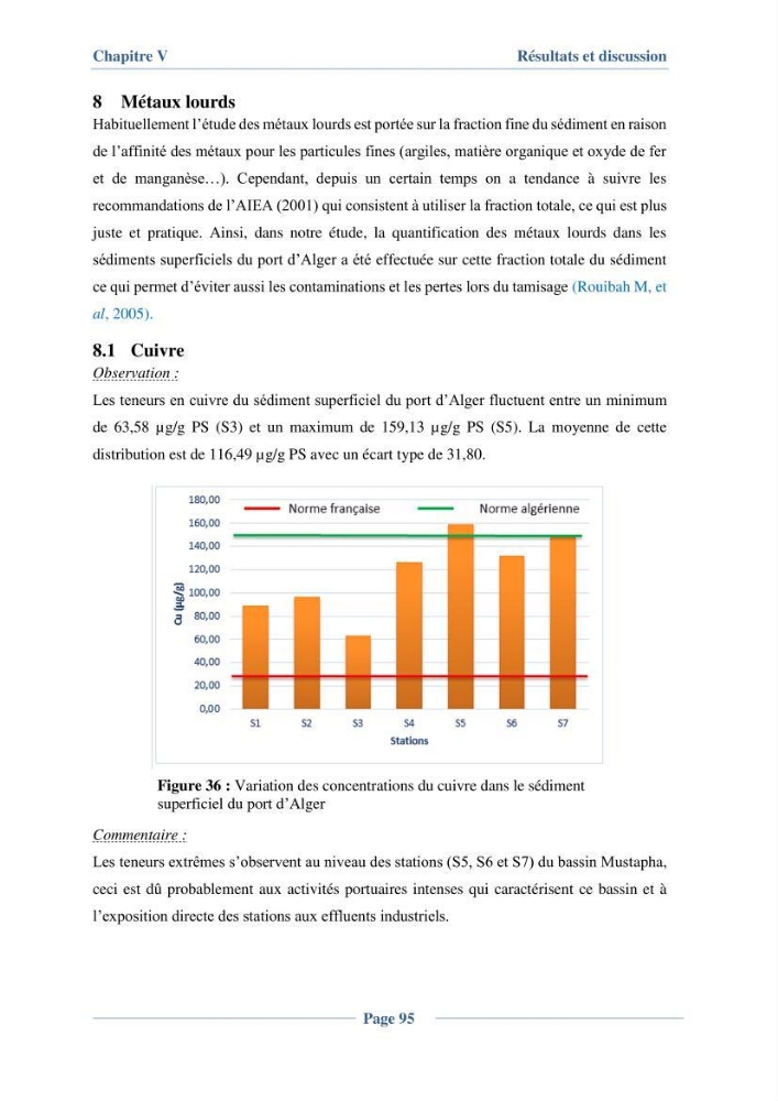 Contribution à l\'évaluation de l\'état de pollution du sédiment superficiel du port d\'Alger en cas d\'une opération de dragage: