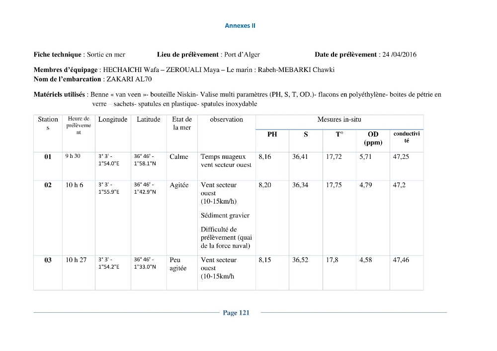 Contribution à l\'évaluation de l\'état de pollution du sédiment superficiel du port d\'Alger en cas d\'une opération de dragage: