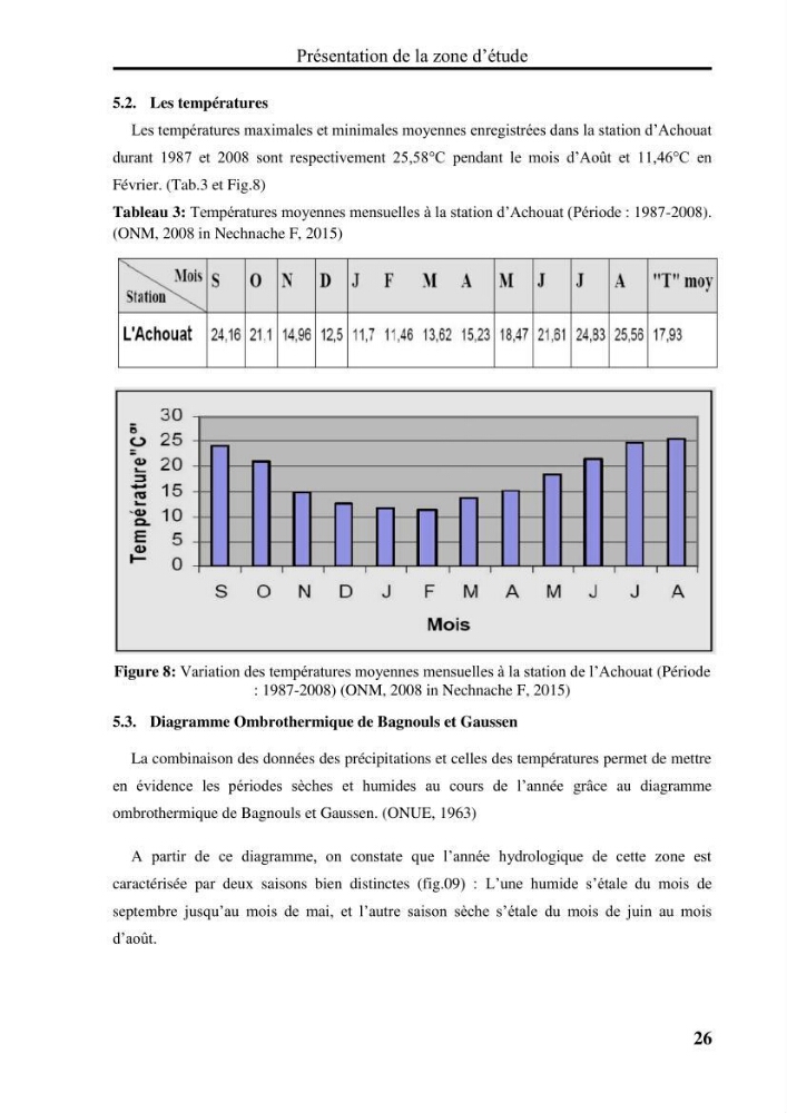 Evaluation de la vulnérabilité côtière du Parc National de Taza (wilaya de Jijel):