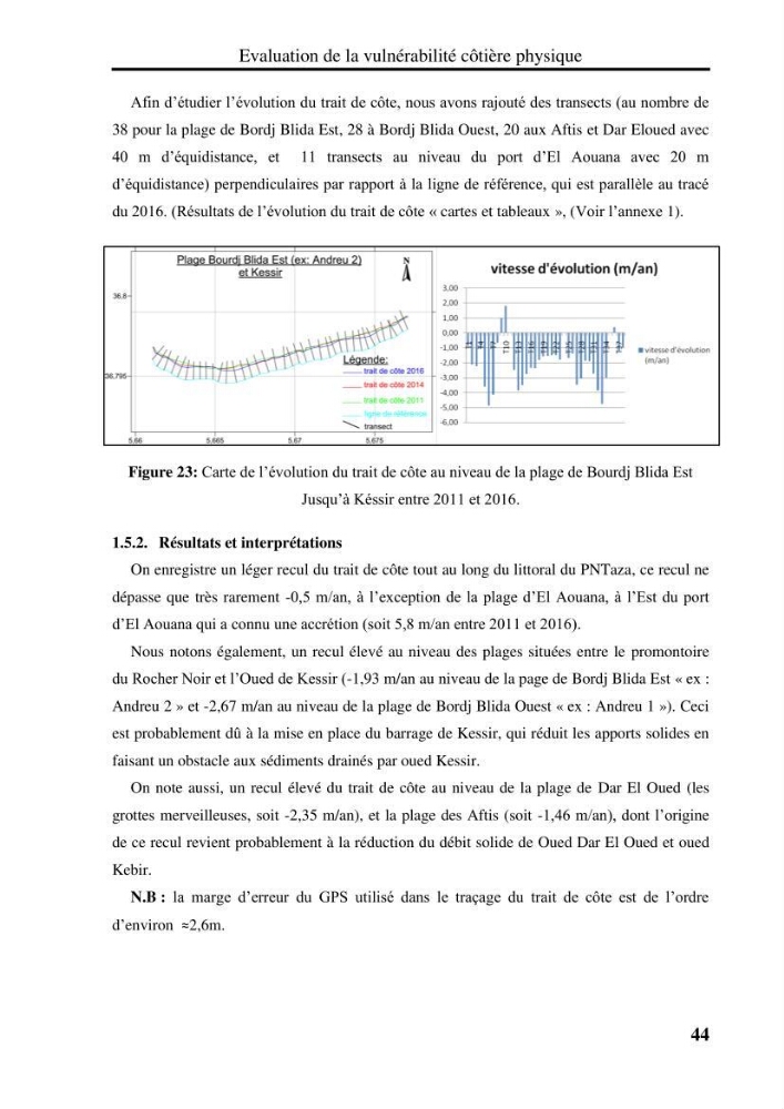 Evaluation de la vulnérabilité côtière du Parc National de Taza (wilaya de Jijel):