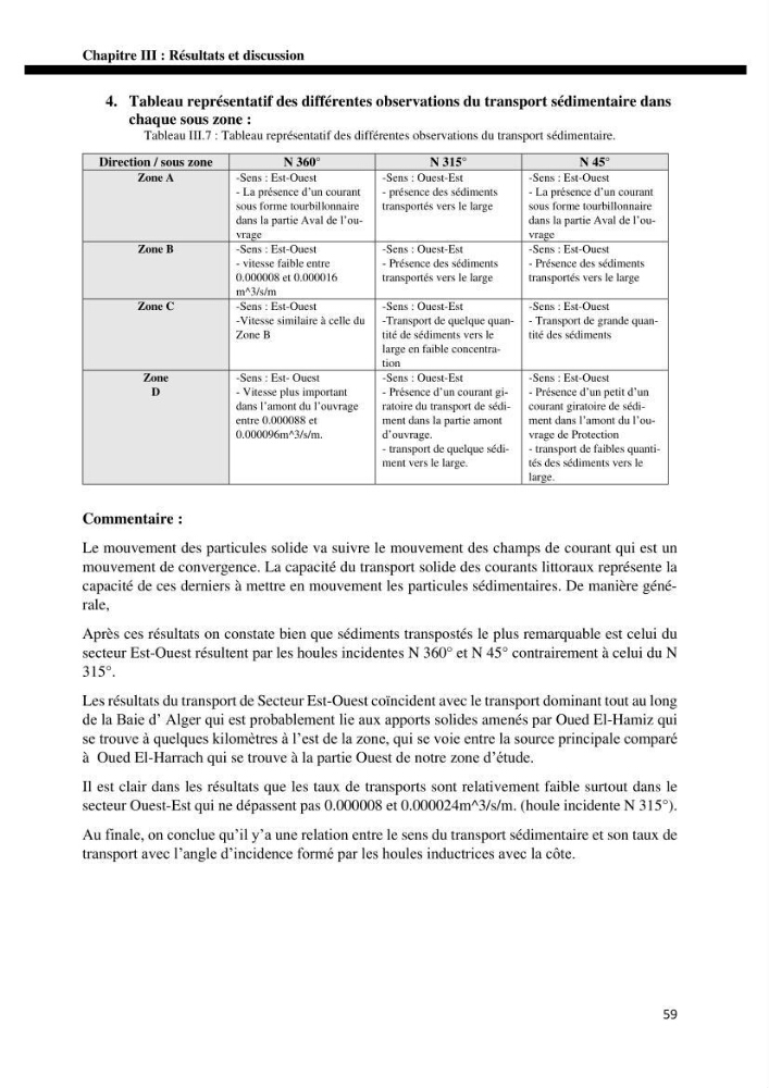 Etude d’aménagement de la baie d’Alger zone située entre Bordj El Kiffan (Le Lido) et Verte Rive