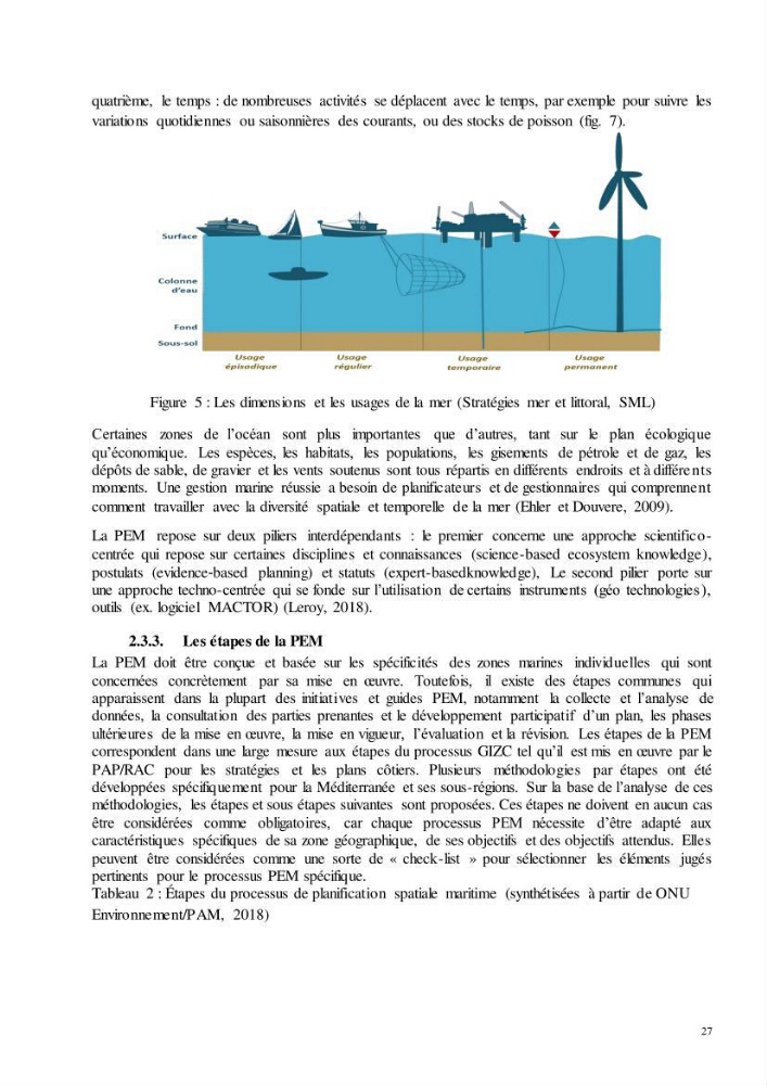 Analyse du cadre de l\'économie bleue et de la planification de l\'espace maritime en Algérie :cas de la zone marine et côtière de la wilaya d\'Alger