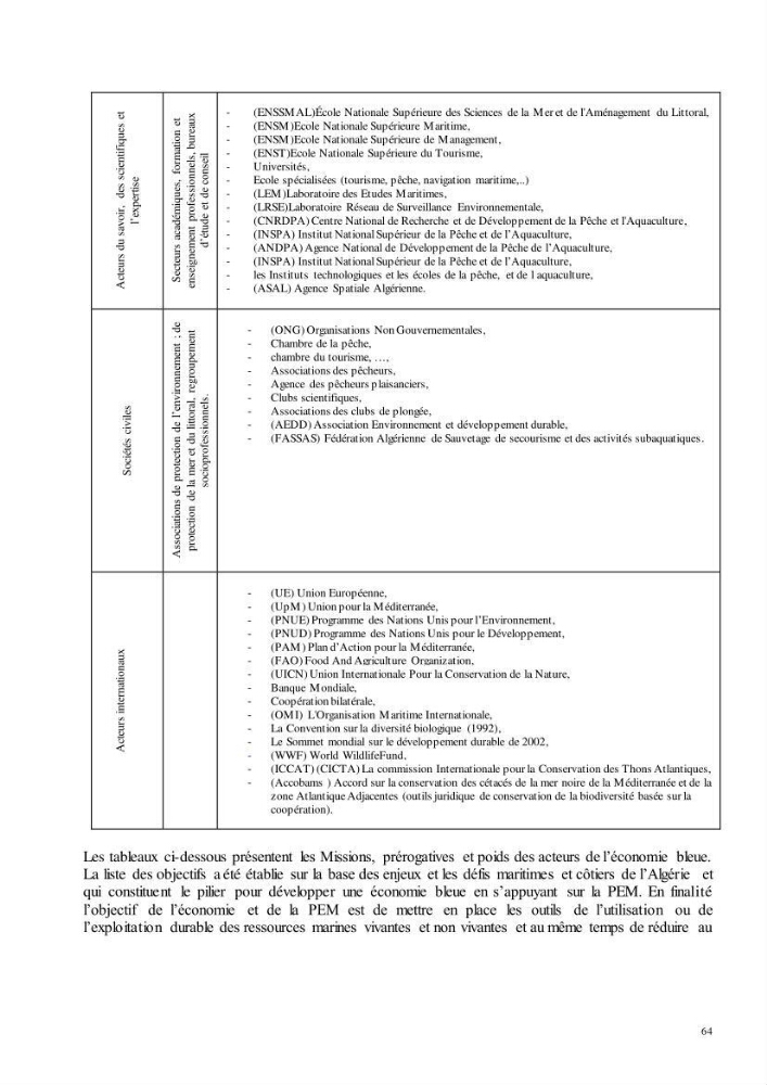 Analyse du cadre de l\'économie bleue et de la planification de l\'espace maritime en Algérie :cas de la zone marine et côtière de la wilaya d\'Alger