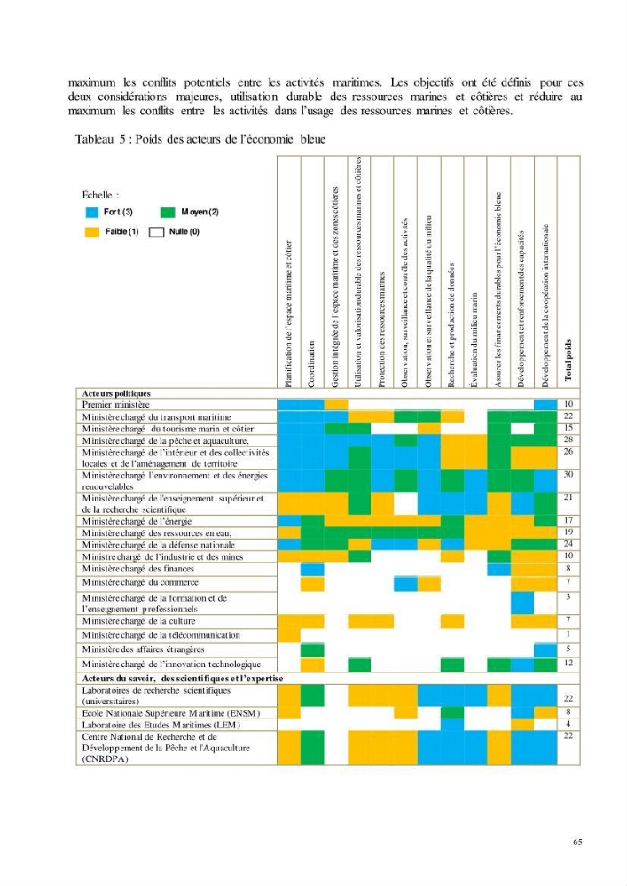 Analyse du cadre de l\'économie bleue et de la planification de l\'espace maritime en Algérie :cas de la zone marine et côtière de la wilaya d\'Alger
