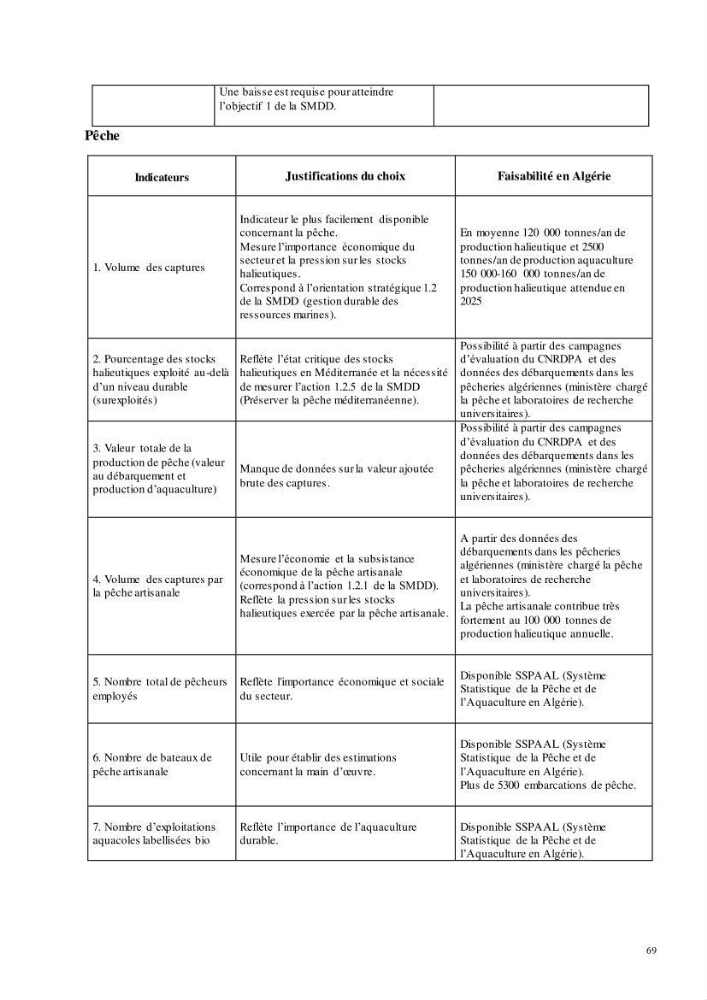 Analyse du cadre de l\'économie bleue et de la planification de l\'espace maritime en Algérie :cas de la zone marine et côtière de la wilaya d\'Alger