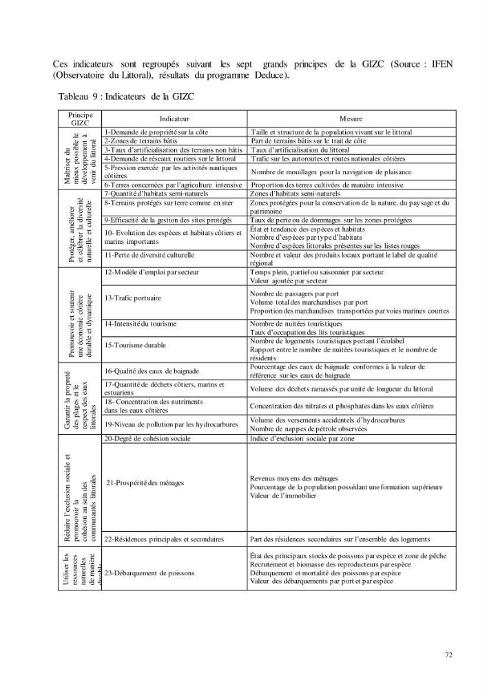 Analyse du cadre de l\'économie bleue et de la planification de l\'espace maritime en Algérie :cas de la zone marine et côtière de la wilaya d\'Alger