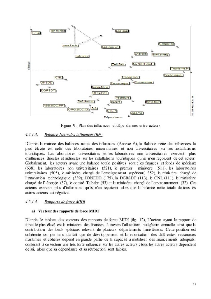 Analyse du cadre de l\'économie bleue et de la planification de l\'espace maritime en Algérie :cas de la zone marine et côtière de la wilaya d\'Alger