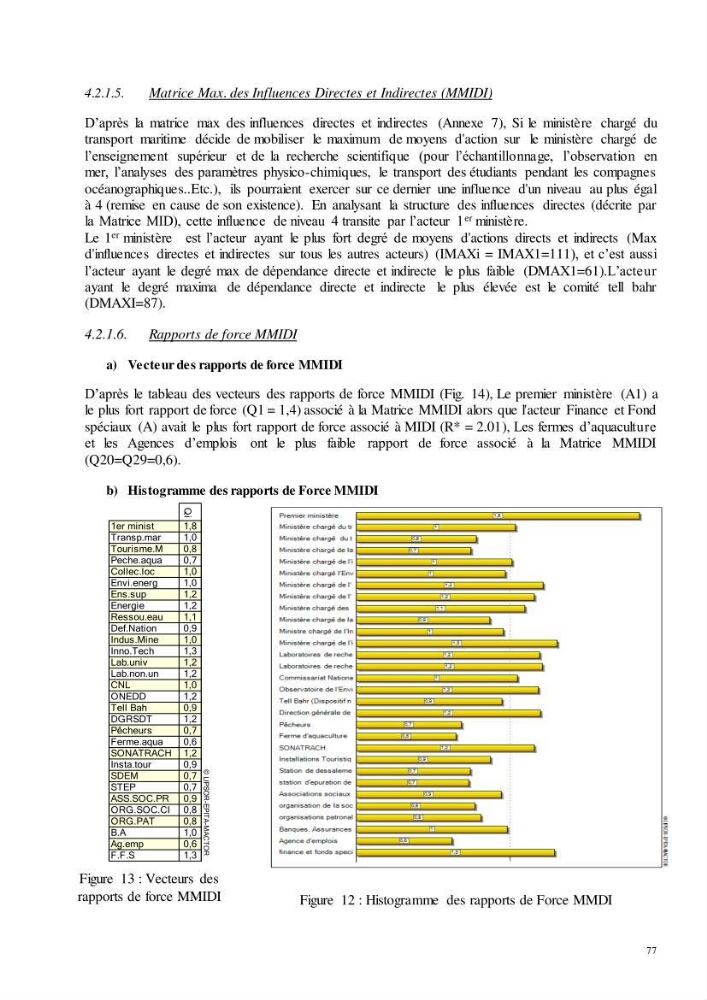 Analyse du cadre de l\'économie bleue et de la planification de l\'espace maritime en Algérie :cas de la zone marine et côtière de la wilaya d\'Alger