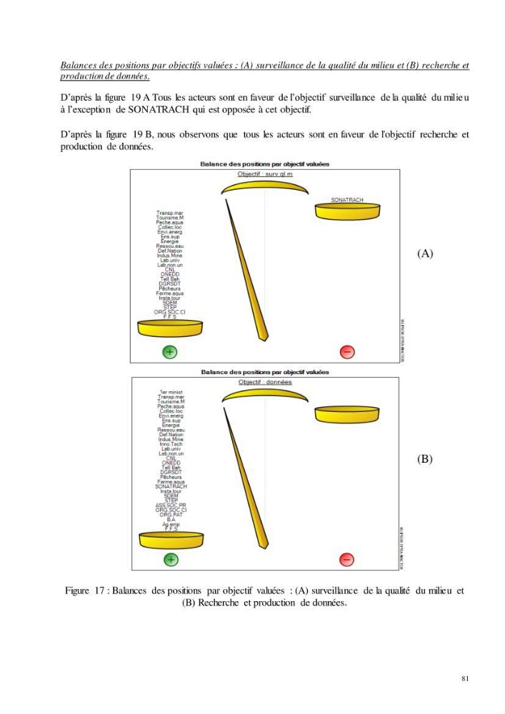 Analyse du cadre de l\'économie bleue et de la planification de l\'espace maritime en Algérie :cas de la zone marine et côtière de la wilaya d\'Alger