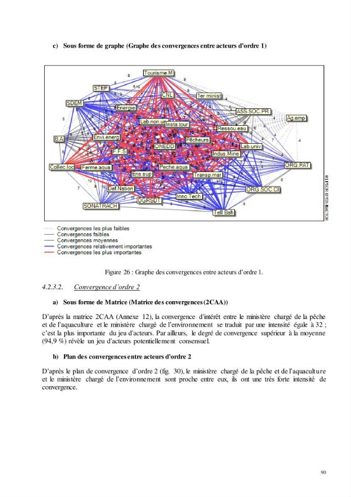 Analyse du cadre de l\'économie bleue et de la planification de l\'espace maritime en Algérie :cas de la zone marine et côtière de la wilaya d\'Alger