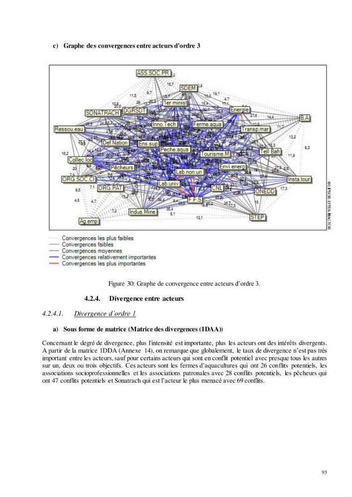 Analyse du cadre de l\'économie bleue et de la planification de l\'espace maritime en Algérie :cas de la zone marine et côtière de la wilaya d\'Alger